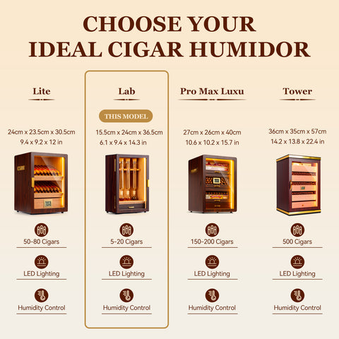 Cigar Lab