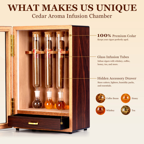 Cigar Lab