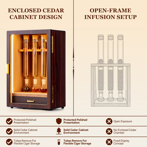 Cigar Lab